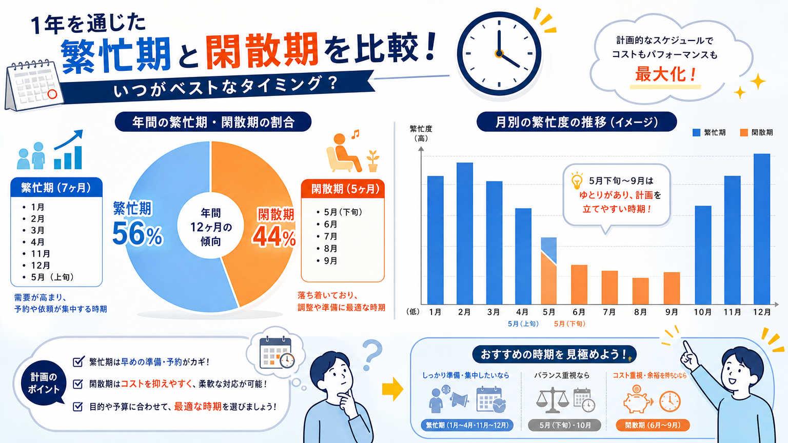 移転スケジュールを立てる際の最適なタイミング