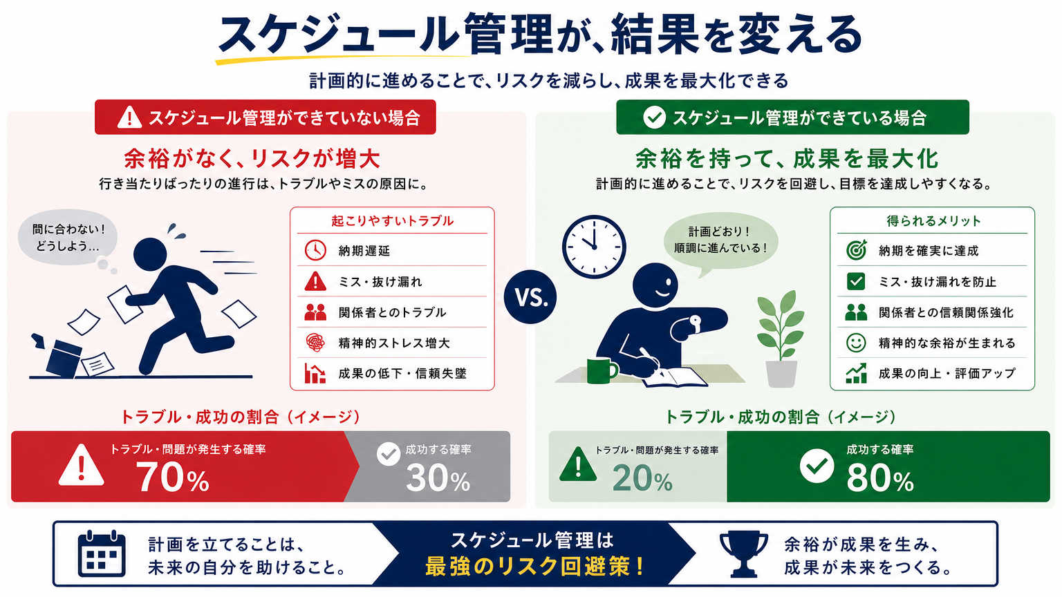 移転スケジュールの作成が重要な理由