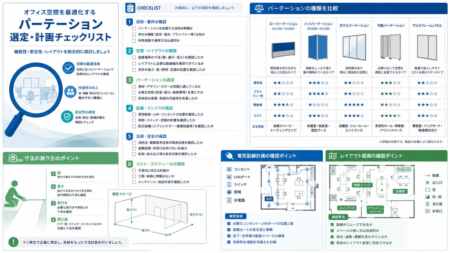 移設工事の前に確認すべきポイント
