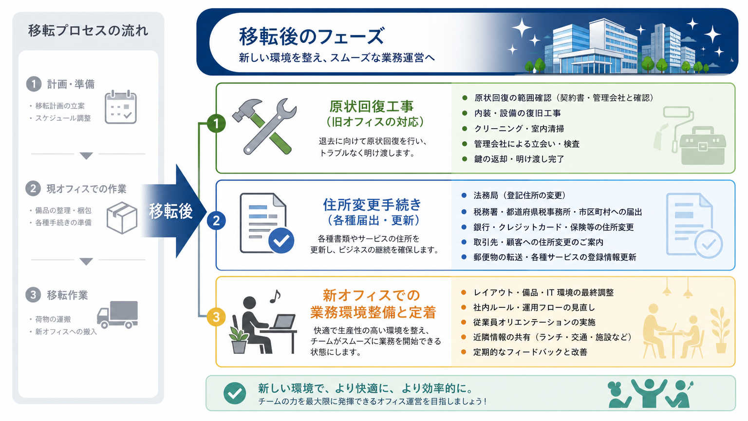 移転後の移転スケジュールで対応すべきこと