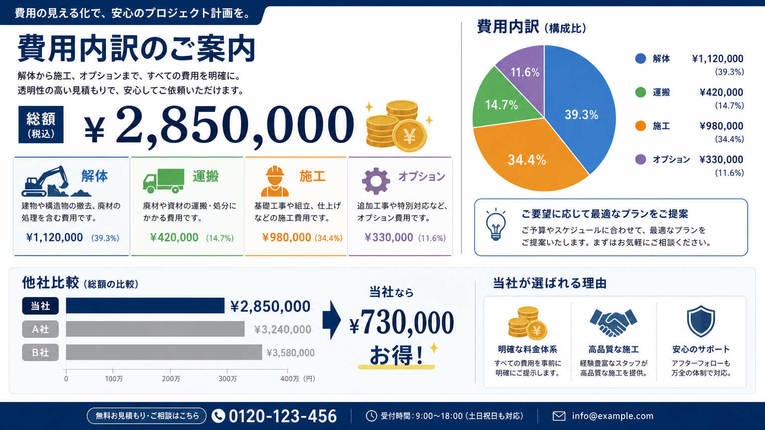パーテーション移設工事にかかる費用相場