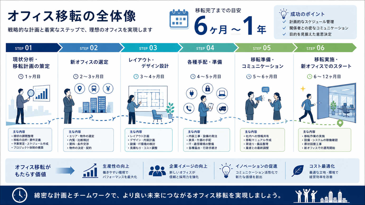 移転スケジュールとは｜結論から解説
