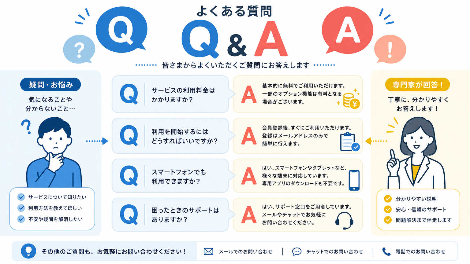 再利用でコスト削減についてよくある質問